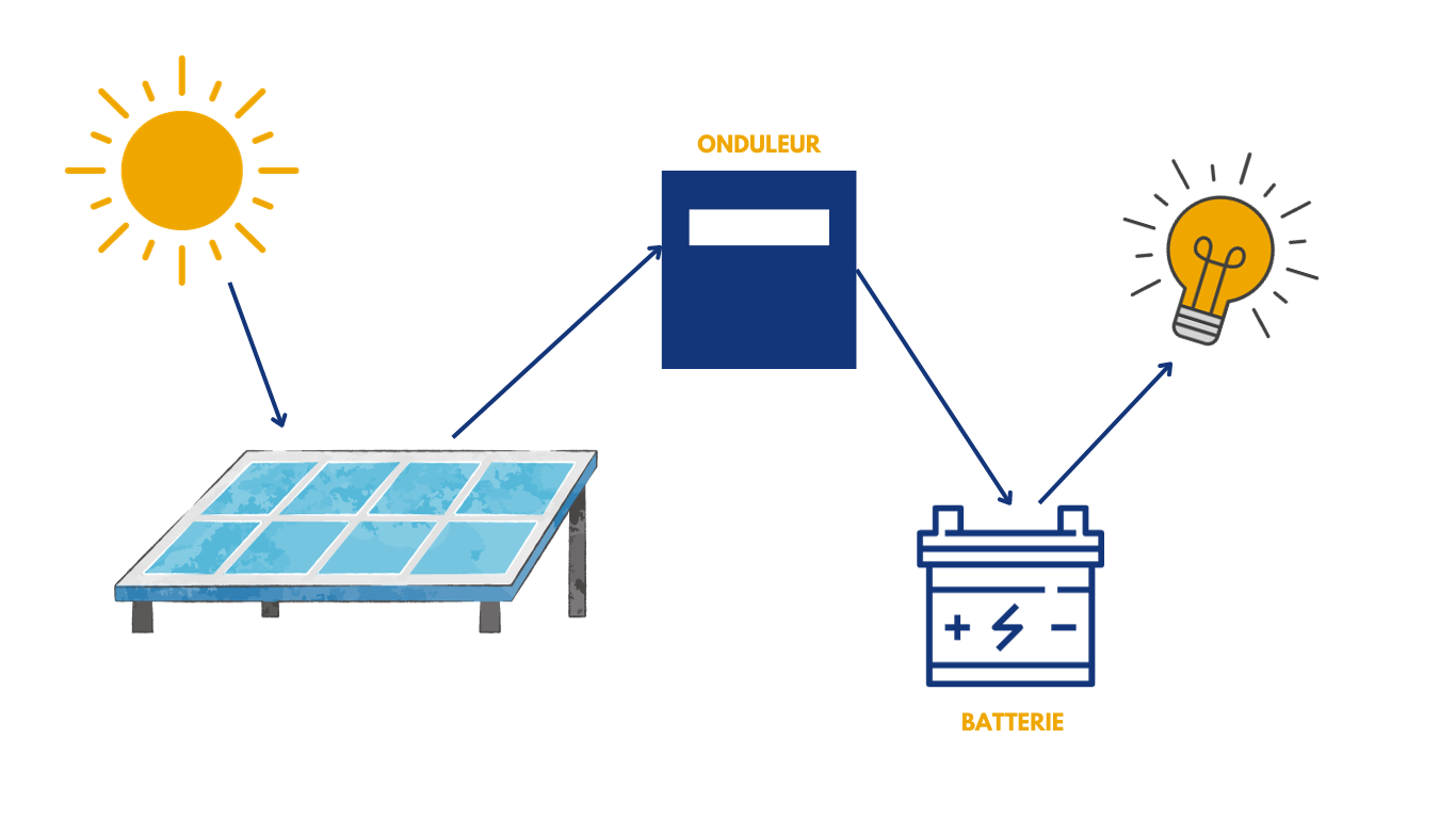 schéma batterie